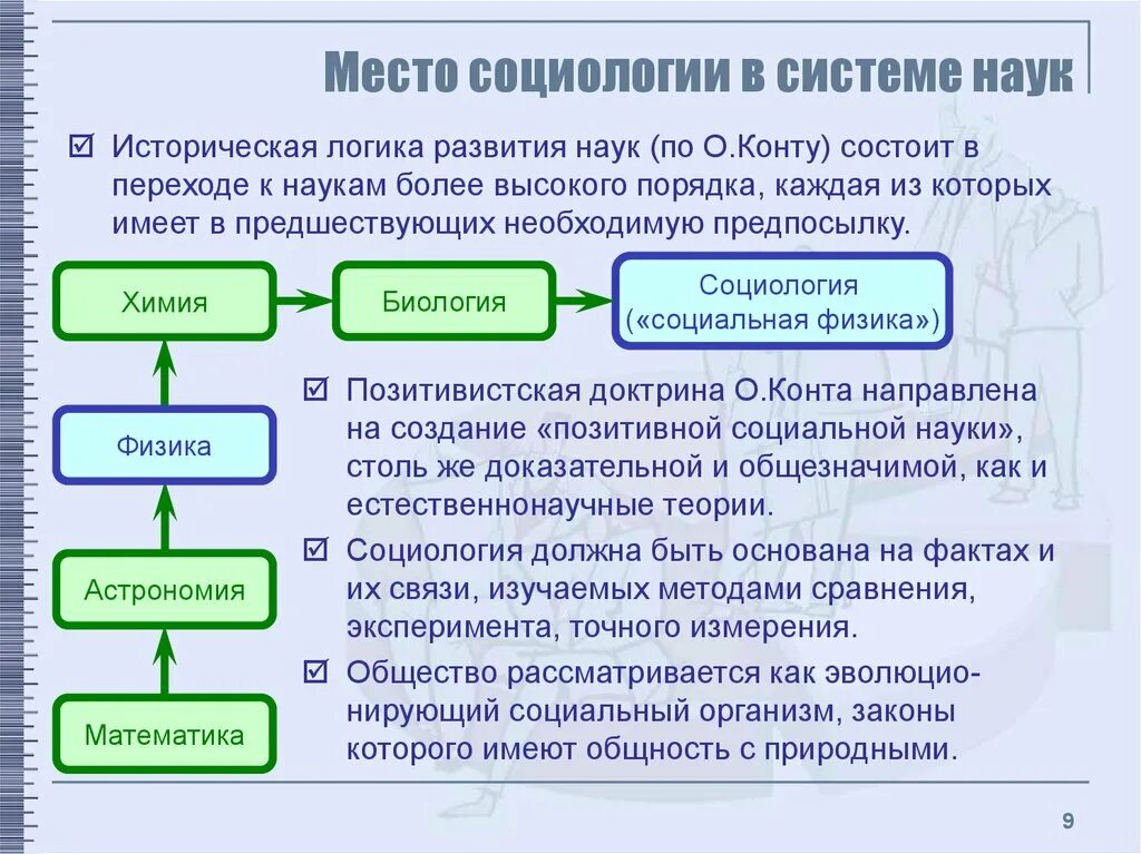 Системы знаний об обществе. Место социологии в системе наук. Место социологии в системе научного знания. Место социологии в системе наук об обществе. Место социологии в современной системе наук.