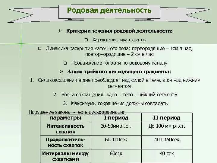 Схватки перевод