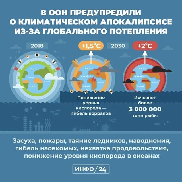 Новости глобального потепления 2025