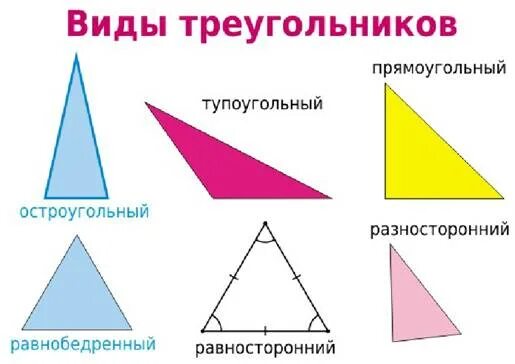 Равнобедренный тупоугольный треугольник. Разносторонний остроугольный треугольник изображение. Остроугольный прямоугольный и тупоугольный треугольники. Треугольник 2 класс. Каждый равносторонний треугольник является остроугольным