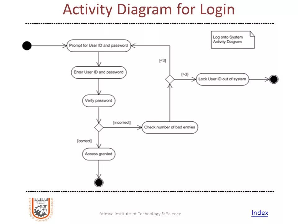 Диаграмма деятельности activity. Pci 2. Diagramming out. Diagramming out. Коммутация пакетов диаграмма.