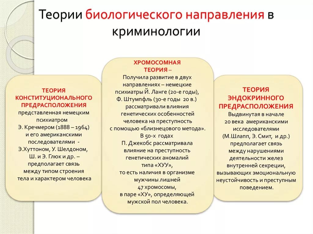 Какой науке относилась криминология до xix века