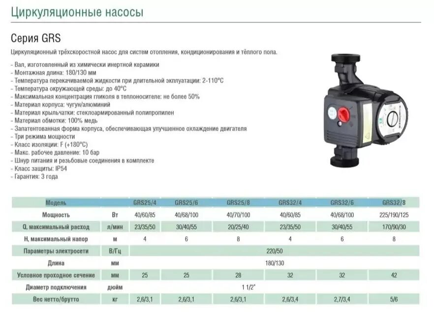 Циркуляционный насос для отопления Wilo характеристики. Pumpman насос Pumpman grs32/4. Грундфос насос для отопления мощность Вт. Насос циркуляционный Oasis 25/6 130 мм регулиро.