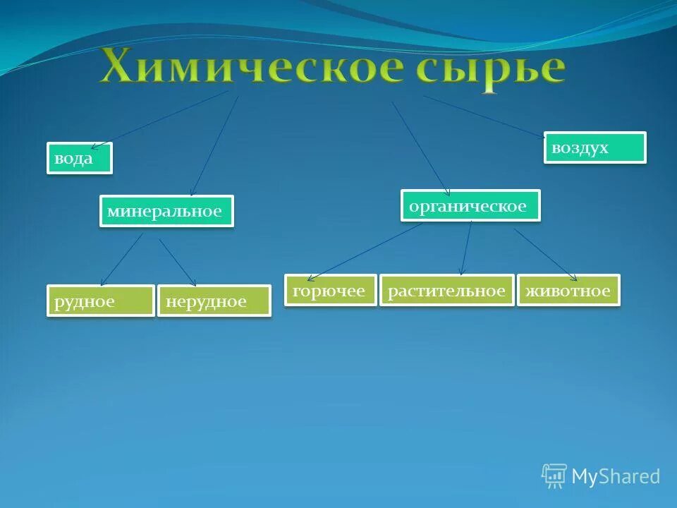 Органические и минеральные элементы