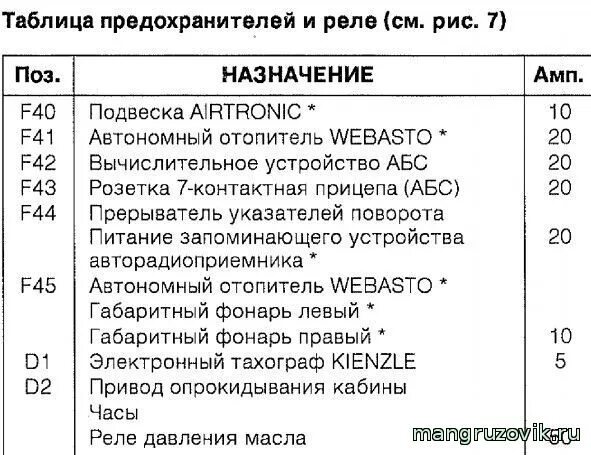 Предохранитель стоп сигналов рено премиум 7421169993 RENAULT Блок предохранителей реле бу купить в Санкт-Петербурге по цен