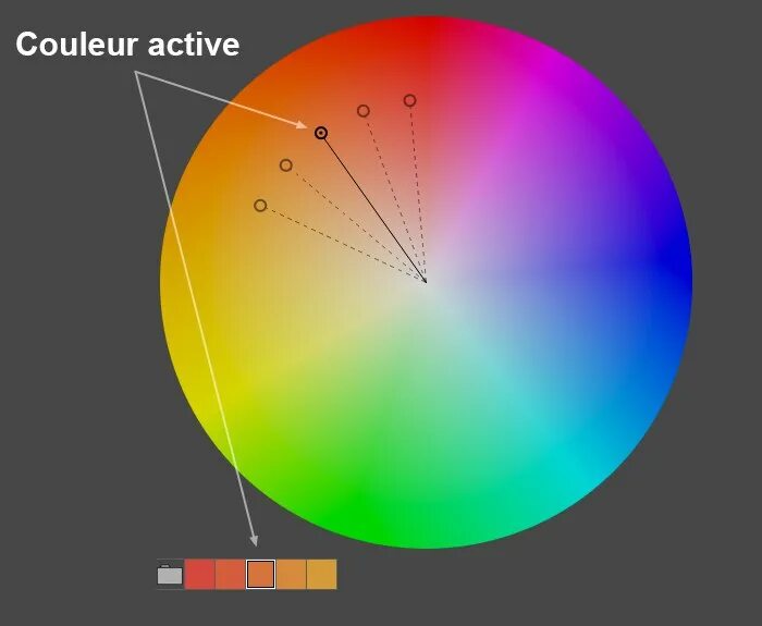 Active colors. Активные цвета. Цвет активности. Активные оттенки. Перечислите активные цвета.