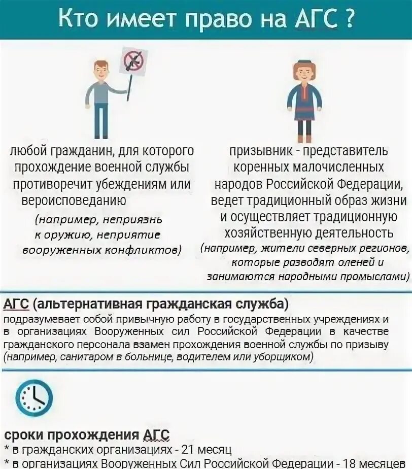 Какие убеждения противоречат военной службе. Альтернативная Гражданская служба. Заявление на альтернативную гражданскую службу. Альтернативная Гражданская служба в армии. Пример заявления на альтернативную гражданскую службу.