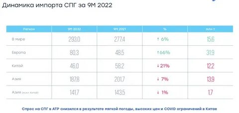 капитализация новатэк
