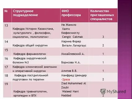 Сколько проф