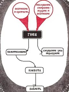Карта страстей