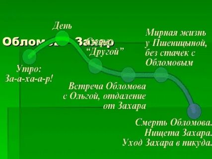 Слуга характер