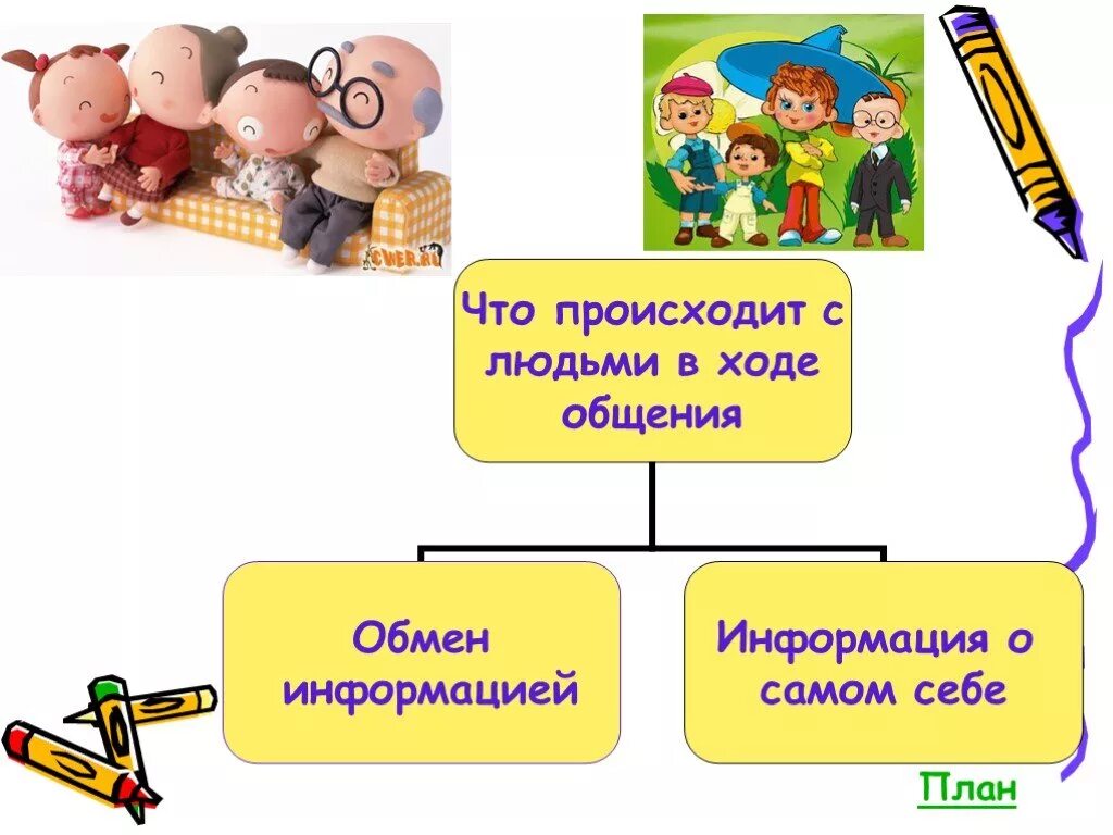 Презентация на тему общение. Обществознание тема общение. Проект по обществознанию общение. Как люди общаются Обществознание.