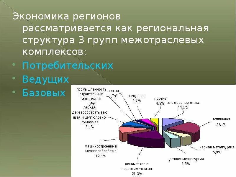 Особенности структуры экономики россии. Региональная структура экономики. Структура экономики региона. Строение экономики. Структура экономики России.