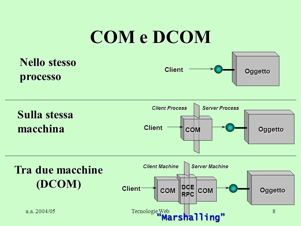 Dcom отсутствует. Dcom отсутствует