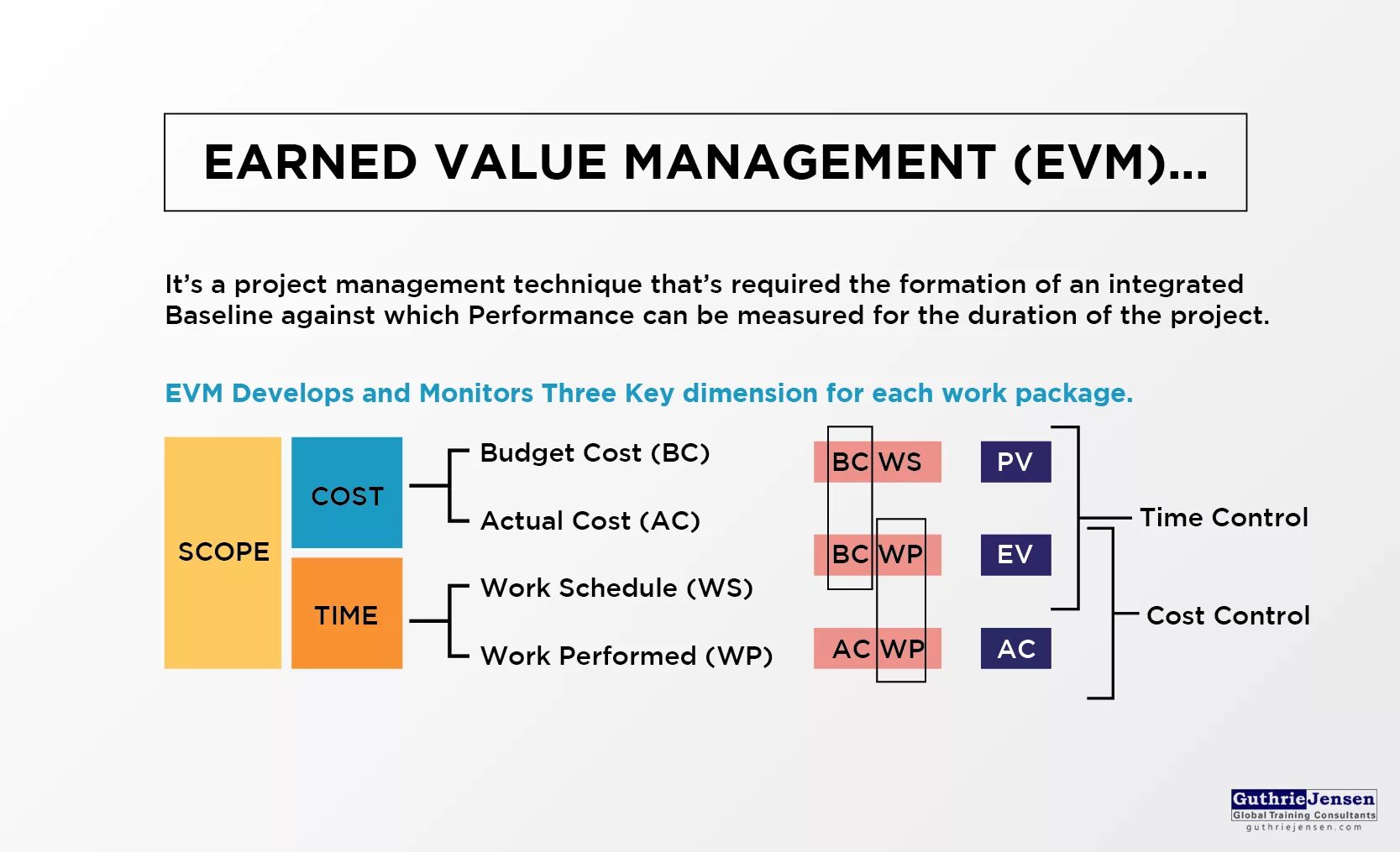 Value manager. Earned value. управление проектами с помощью earned value management. как посчитать earned value. evm.