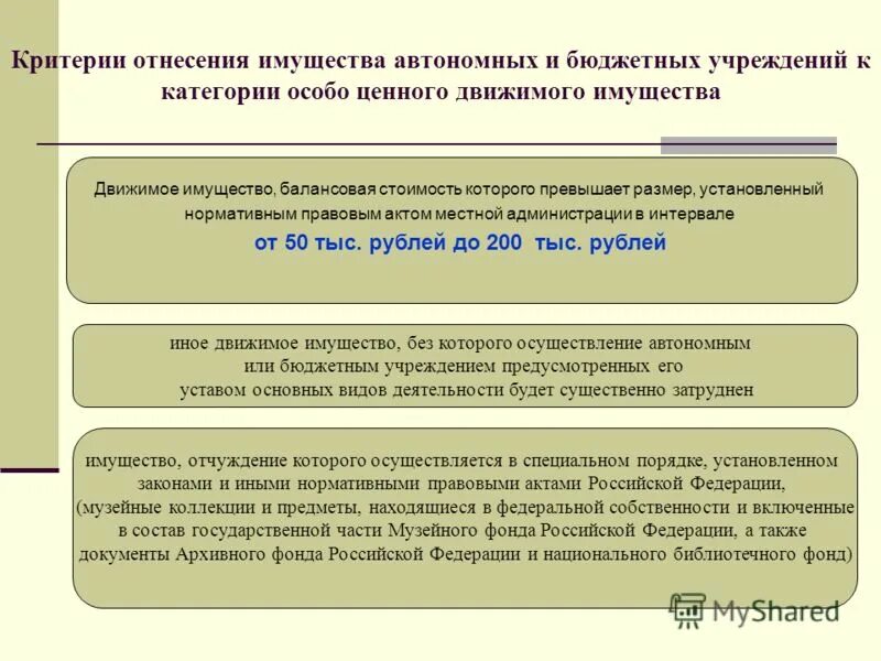 Ценное имущество автономного учреждения. Критерии особо ценного движимого имущества. Особо ценное движимое имущество это. Особое движимое имущество. Категория особо ценное движимое имущество.