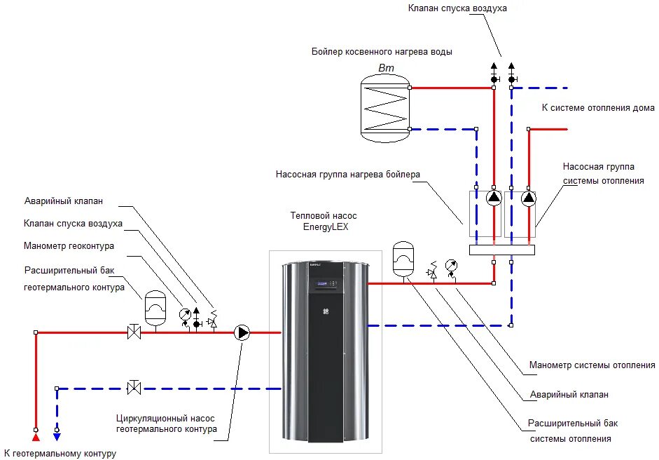 Насос отопления спускаем воздух. Схема подключения водонагревателя с циркуляционным насосом. Схема подключения циркуляционного насоса к бойлеру. Бойлер косвенного нагрева 150 литров схема подключения. Термореле для бойлера косвенного нагрева для управления насосом.
