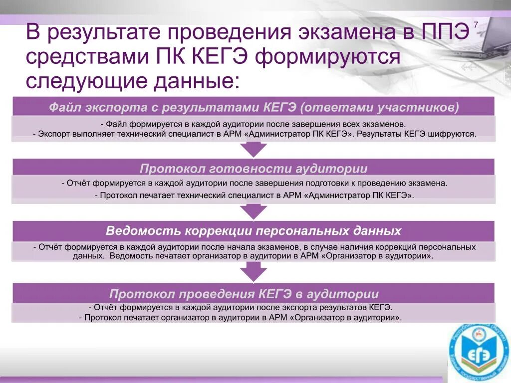 Заполнение протокола проведения КЕГЭ В аудитории. Протокол проведения экзамена в аудитории составляется. Особенности проведения КЕГЭ. Экспорт результатов экзамена КЕГЭ.