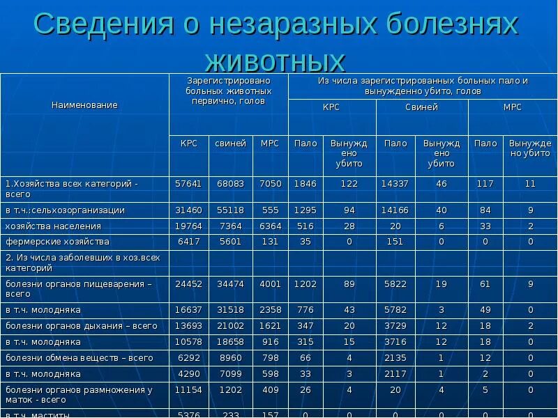 План лечебно профилактических. План профилактики незаразных болезней животных. план профилактических мероприятий при незаразных болезнях животных. план мероприятий по профилактике незаразных болезней животных. отчет о заразных болезнях животных.