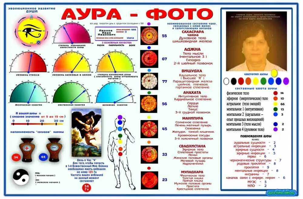 Определить ауру по дате