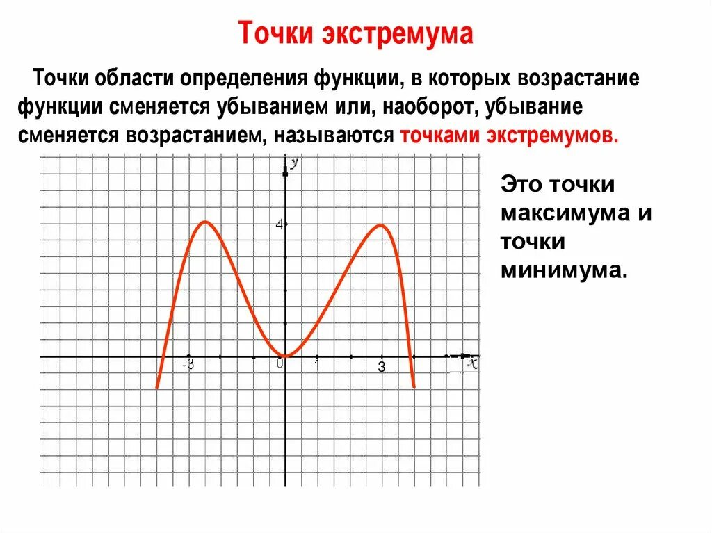 Точки экстремума 10 класс. Точки экстремума функции. Экстремумы функции. Точки экстремума и экстремумы функции. Точками экстремума называются точки.