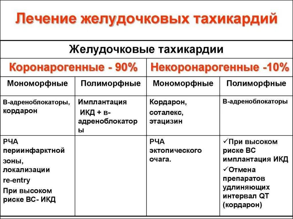 Тахикардия лечится или нет. Пароксизмальная желудочковая тахикардия лечение. препараты при желудочковых тахиаритмиях. терапия желудочковой тахикардии. препараты при желудочковой тахикардии.