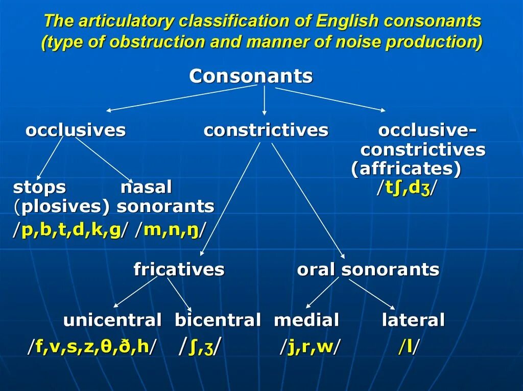 According to using