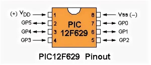 5 12 f. Микросхема 12f629 схема включения. 12f629 аналог. Pic12f629 распиновка. Pic12f629 программирование для чайников.