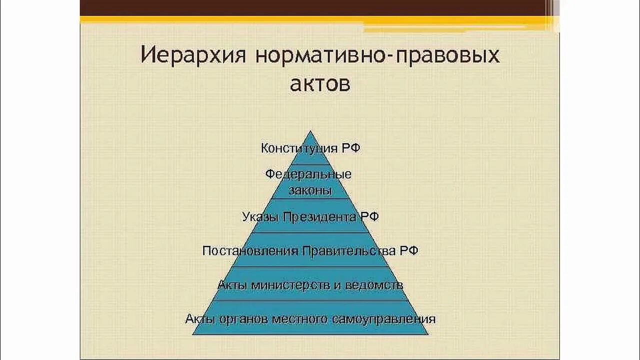 Система иерархии законов