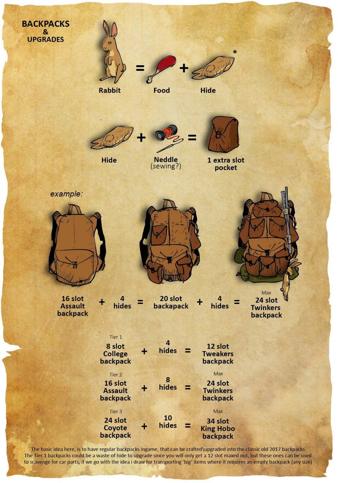 Как сделать самодельный рюкзак в dayz I made two REAL Improvised Backpacks & found some Loot! Album on Imgur