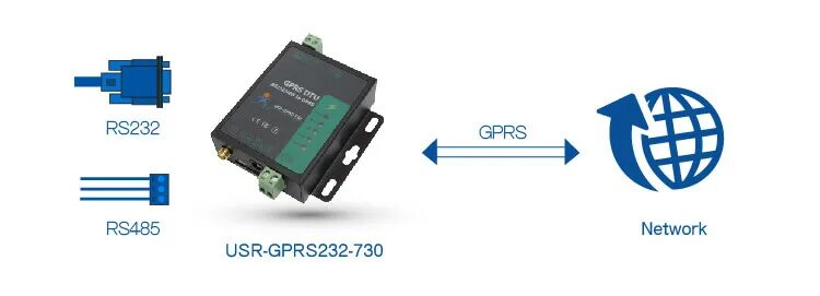 Usr gprs232 730