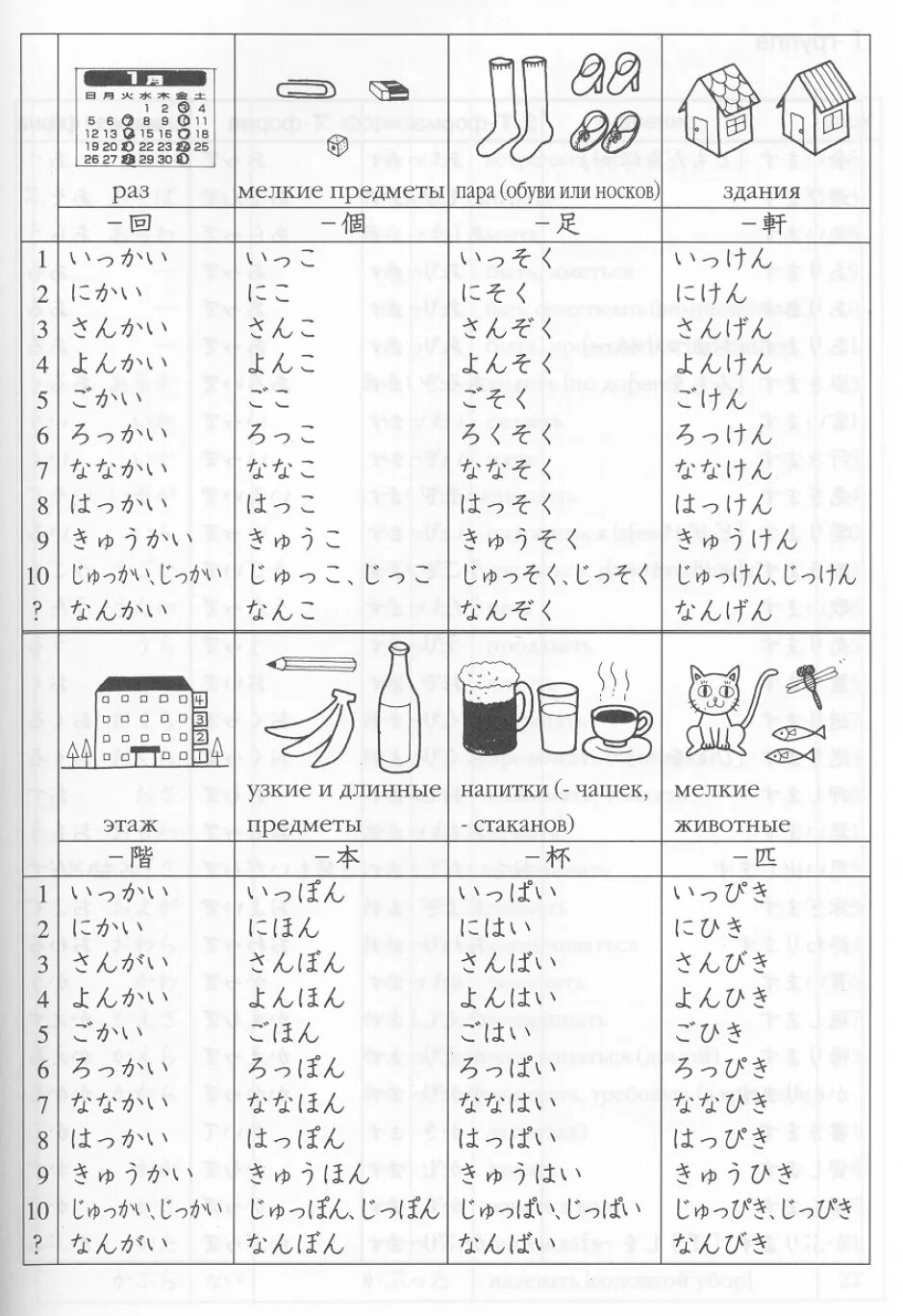 Счетные таблица. Счетные суффиксы в японском языке. Счётные суффиксы в японском языке таблица. Суффиксы в японском языке таблица. Японские числительные суффиксы.