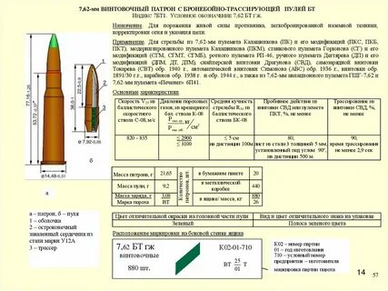 Вес пули