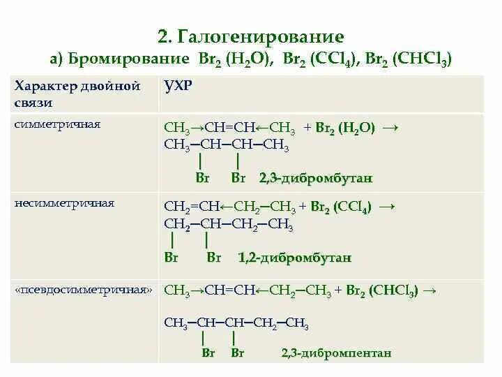 Алкен br2 ccl4. Галогенирование бромирование. Бромирование алканов механизм реакции. Br2 ccl4 реакция. Бутен хлор реакция