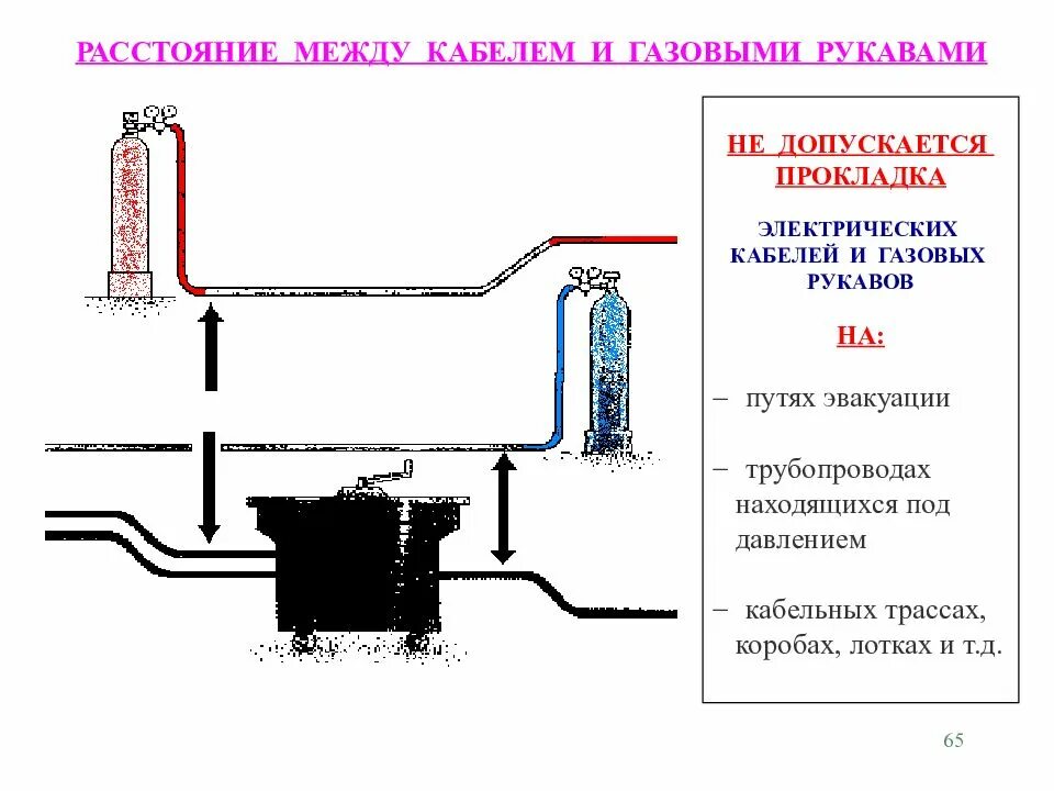 Расстояние между кабелями и шлангами. Расстояние между баллонами с пропаном и кислородом. Расстояние от баллонов до сварочного кабеля. Расстояние проводов от газовых баллонов. На каком расстоянии от трубопроводов с кислородом