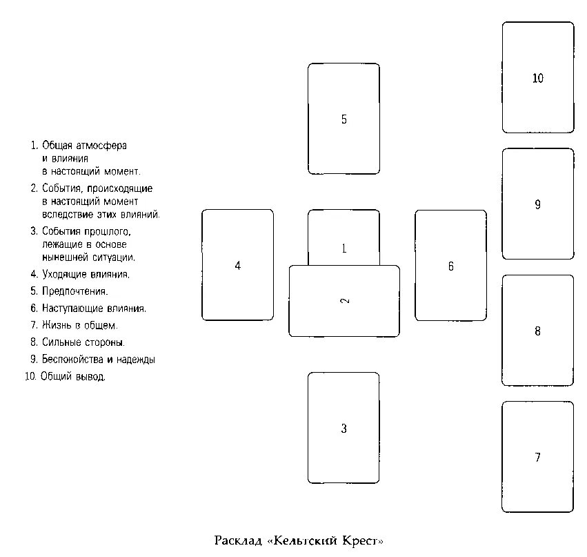 Гадание будущее крест. Расклады карт Таро Кельтский крест. Кельтский крест расклад Таро. Кельтский крест Таро схема. Кельтский крест расклад схема.