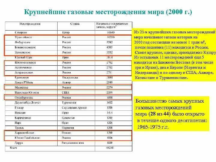 Классификация месторождений. Запасы нефти классификация запасов. Категория запас что относят. Классификация месторождений по величине геологических запасов. Основные месторождения природного газа.