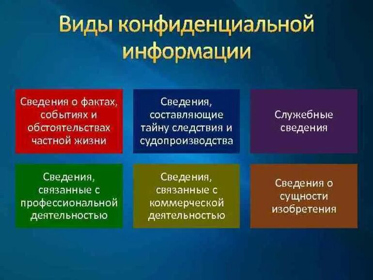 Конфиденциальность состояние информации при котором. Виды конфиденциальности информации. Типы конфиденциальной информации. Виды конефеденцальноый инф. Конфиденциальная информация виды конфиденциальной информации.