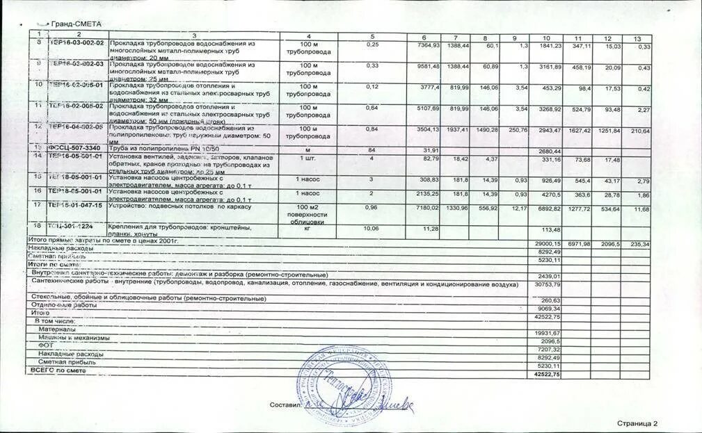 Локальная смета 01-01-01. Прокладка трубопровода отопления смета. Смета на установку электрического котла отопления. Прокладка трубопровода отопления смета. Смета на пайку полипропиленовых труб.