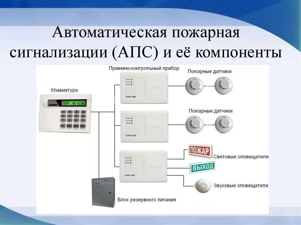 Функции извещателя. АПС-1 автоматическая пожарная сигнализация. Система АПС_2 (автоматическая пожарная сигнализация). АПС пожарная сигнализация расшифровка. Блок защиты линии для системы пожарной сигнализации.