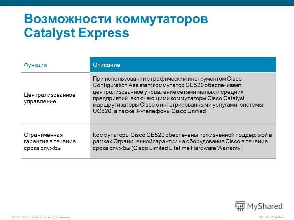 Функции библиотеки conio. Государственное управление функции содержание функции. Отличительные признаки органов исполнительной власти. Государственное управление функции содержание функции. Государственное управление функции содержание функции.