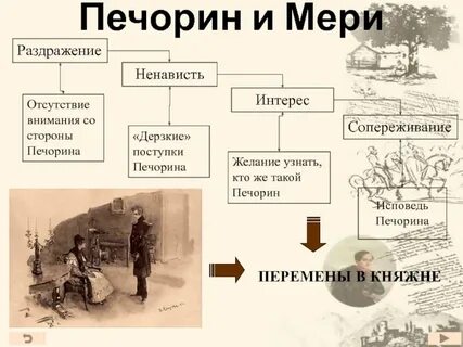 Испытание любовью печорина