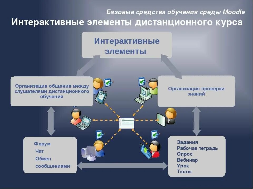 С помощью чего составляют данные
