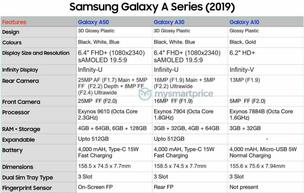 Процессор самсунг а50. Самсунг галакси а 50 характеристики. Samsung a50 характеристики. Samsung Galaxy a30s характеристики.