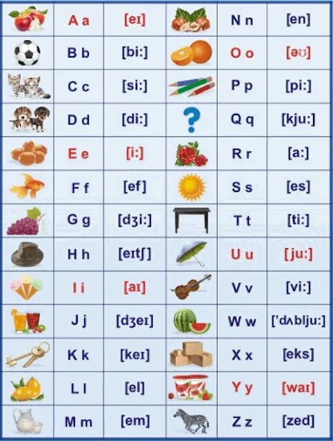 Английская транскрипция учить. Учить звуки английского языка 2 класс. Английские звуки для детей карточки. Английский алфавит буквы и звуки. Английский алфавит со звуками.