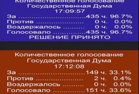 Голосование за против воздержался
