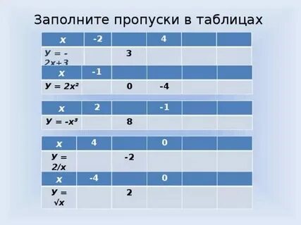 Заполните пропуск в таблице демографические группы