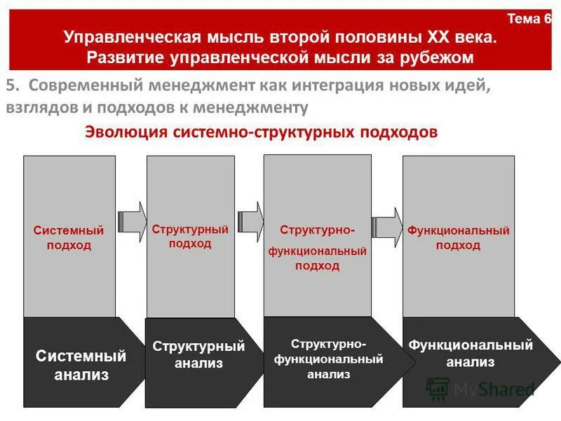 Периоды развития управленческой мысли таблица. История развития теории управления. Направления в науке управления. Основные этапы и направления формирования теории управления. Основные этапы управленческой мысли.
