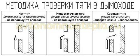 Почему нет тяги в дымоходе
