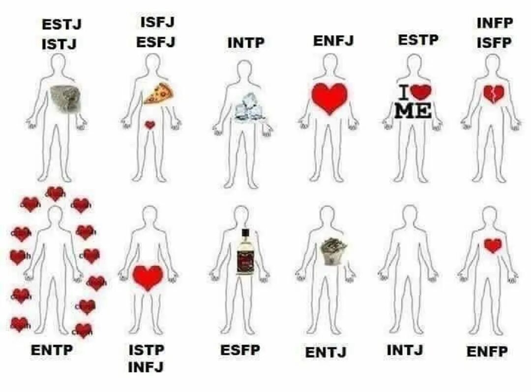 Infp совместимость